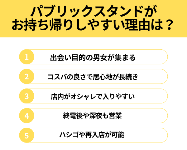 パブリックスタンドがお持ち帰りしやすい理由が分かる画像