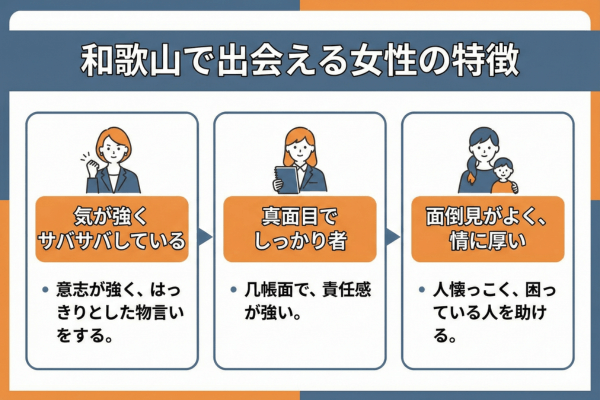 和歌山で出会える女性の特徴