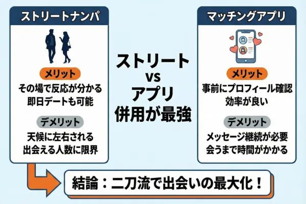 正直、効率重視なら「マッチングアプリ」との併用が最強