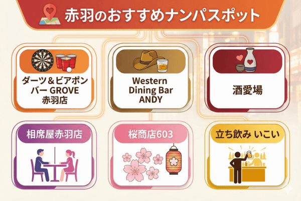 赤羽のおすすめナンパスポット