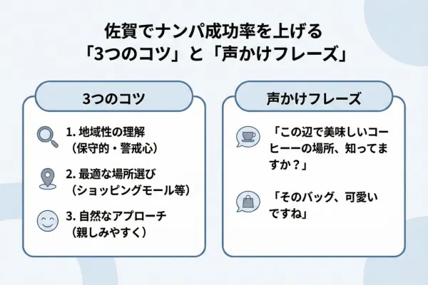 佐賀でナンパ成功率を上げる「3つのコツ」と「声かけフレーズ」
