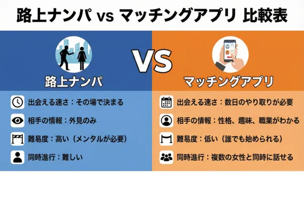 マッチングアプリを併用して効率よく出会う